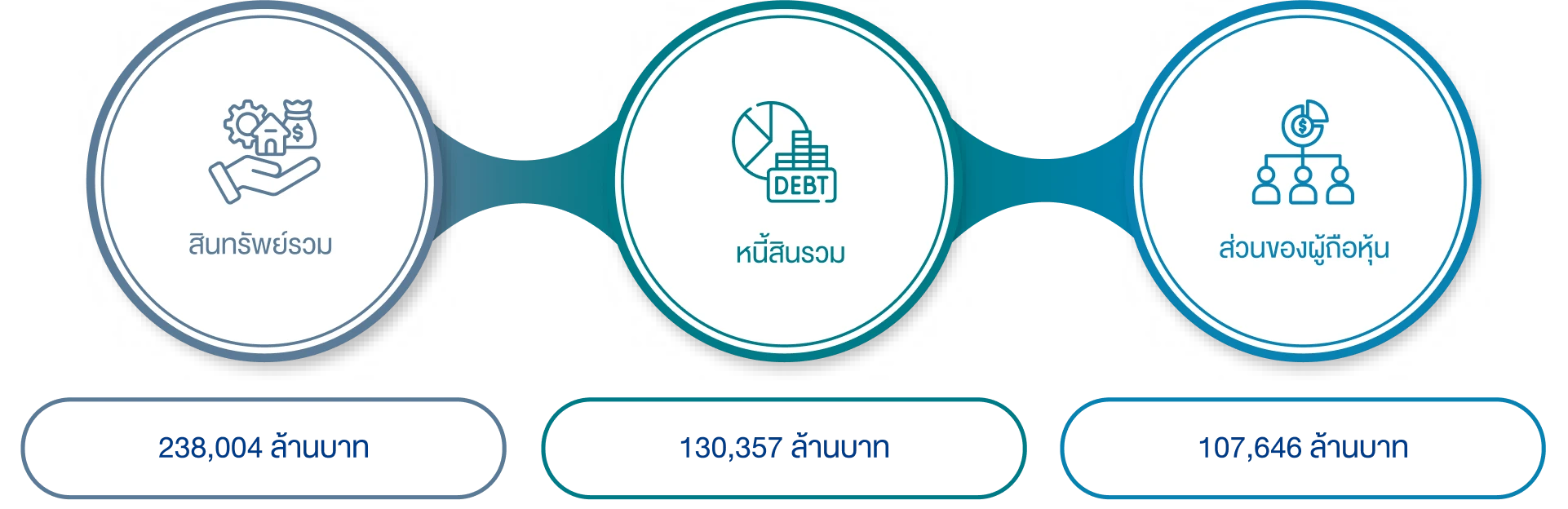 Financial Position