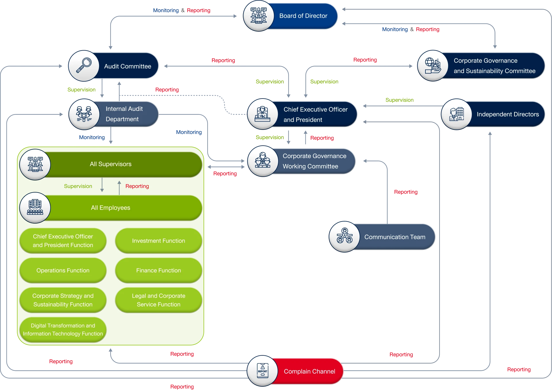 Compliance Monitoring