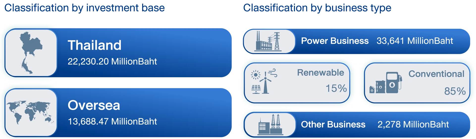classification