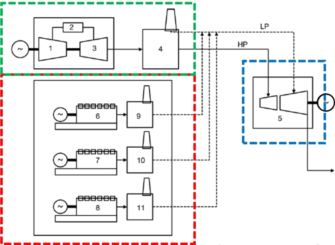 Electricity and steam generation combined with 3 systems at Berkprai Cogeneration Power Plant