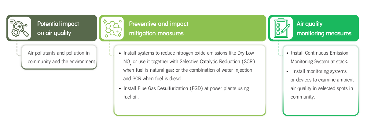 Power Plants’ Air Quality