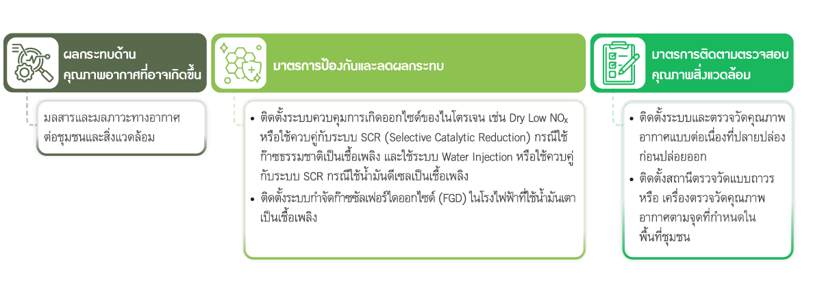 Power Plants’ Air Quality