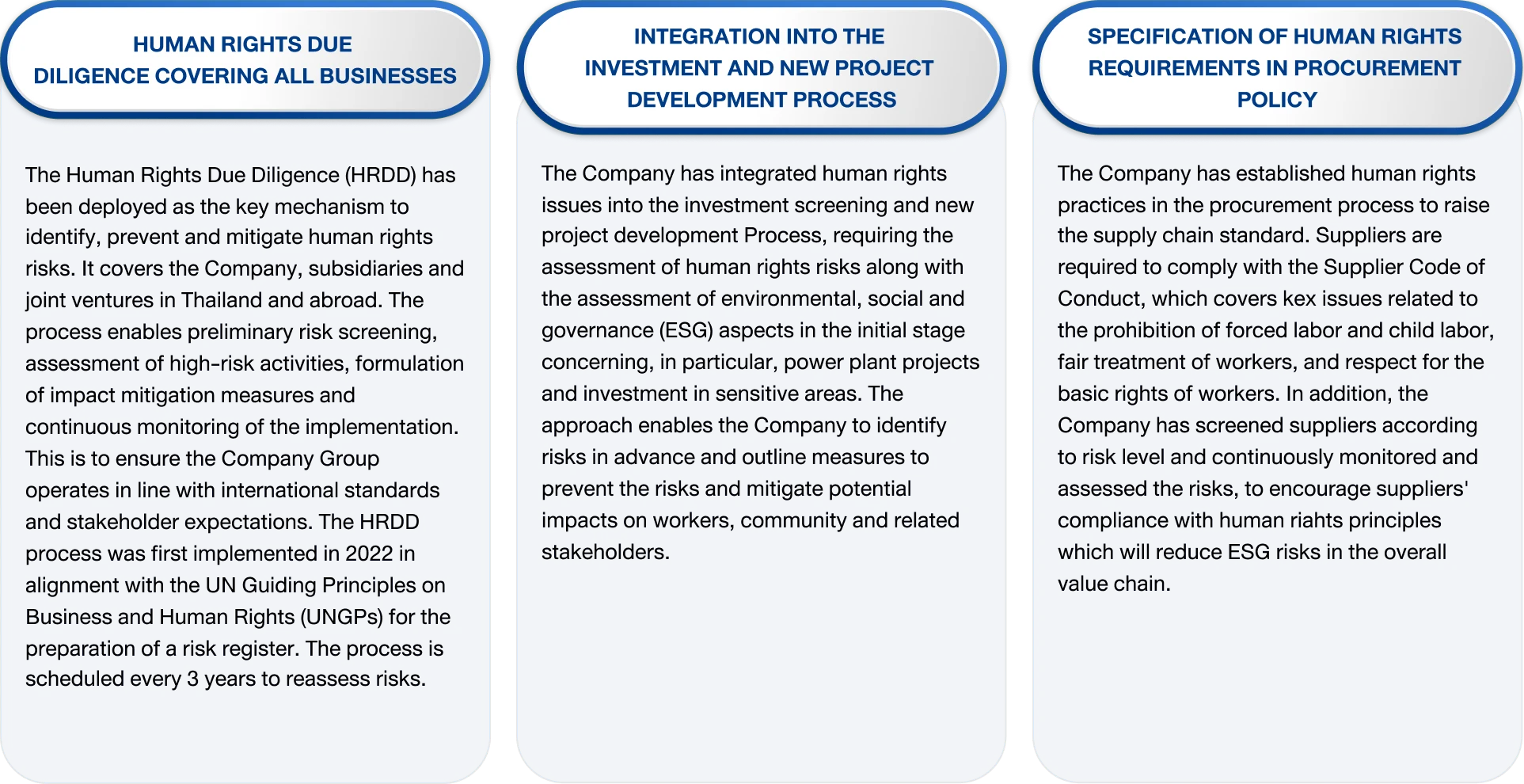 Human rights operational guidelines