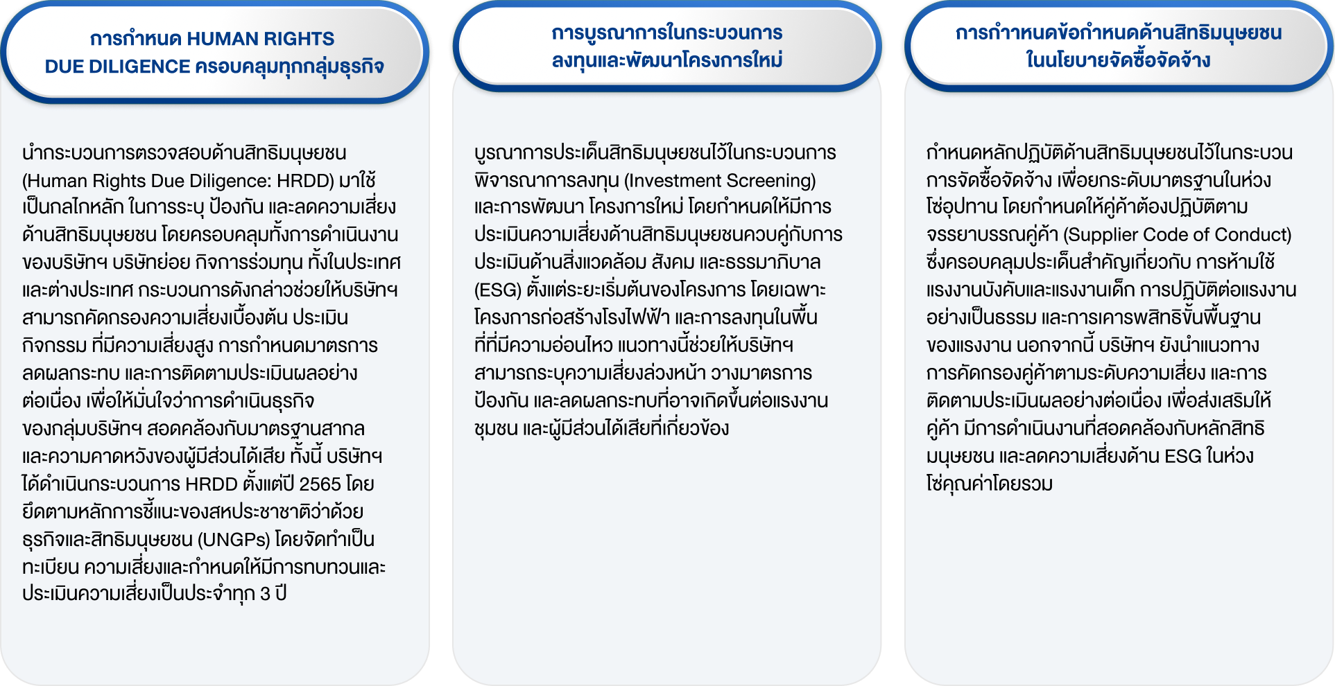 Human rights operational guidelines