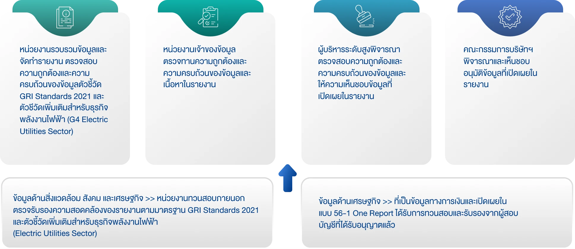 Preparation process
