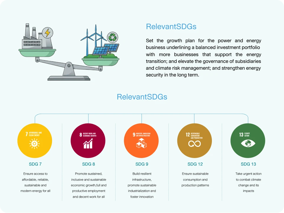 Social and Environmental Dimensions