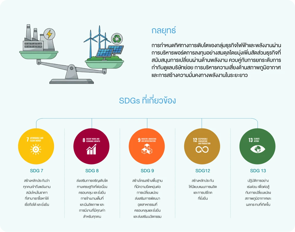 Social and Environmental Dimensions